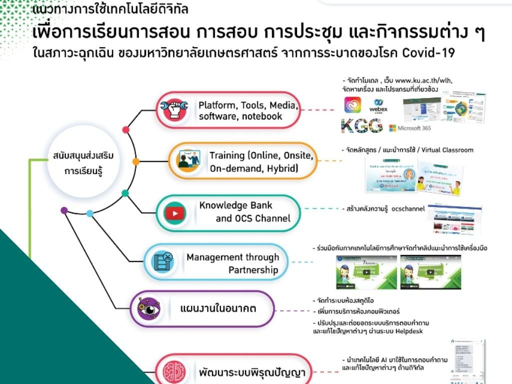 KU07P_แนวทางการใช้เทคโนโลยีดิจิทัล
