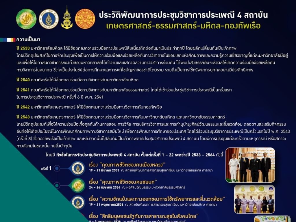 KU10P_ประวัติพัฒนาการประชุมวิชาการประเพณี 4 สถาบัน