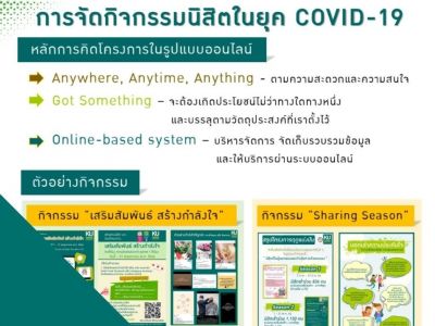 KU01P_การจัดกิจกรรมนิสิตในยุค COVID-19