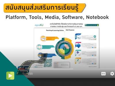 KU08V_ปัจจัยเกื้อหนุนการเรียนรู้และความต้องการด้านการสนับสนุนส่งเสริม